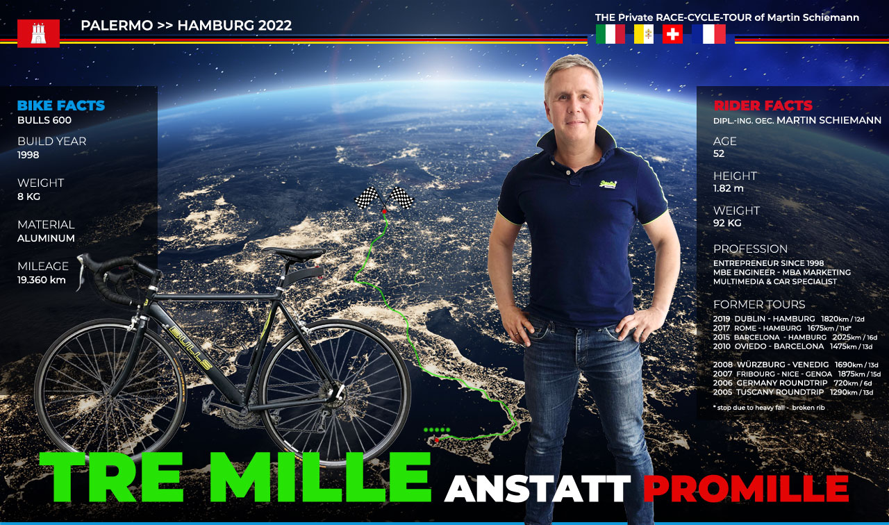 TRE MILLE anstatt Promille - Martin Schiemann